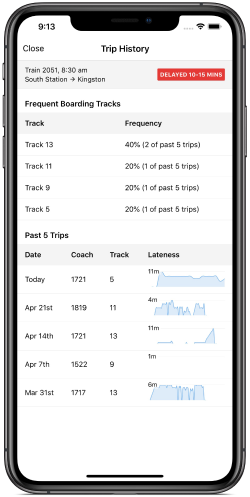 Trip history